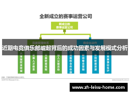 近期电竞俱乐部崛起背后的成功因素与发展模式分析